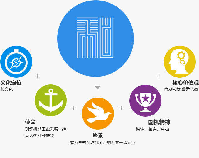 UG����360(�й���)������¼���